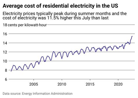 ドライヤー 電気代: なぜ私たちは風と共に電気代を考えるのか？