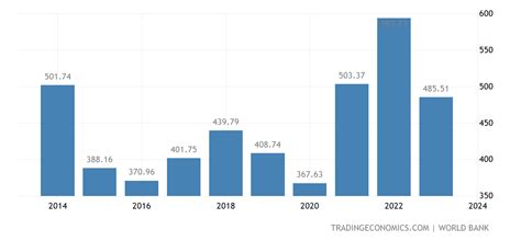 노르웨이 gdp, 북극곰이 춤추는 동안 경제는 어떻게 될까?